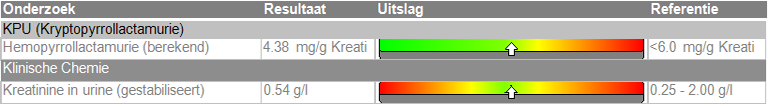 KPU
