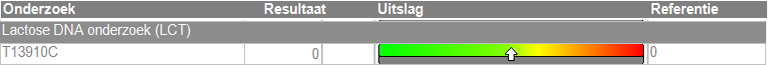 Lactose DNA-onderzoek